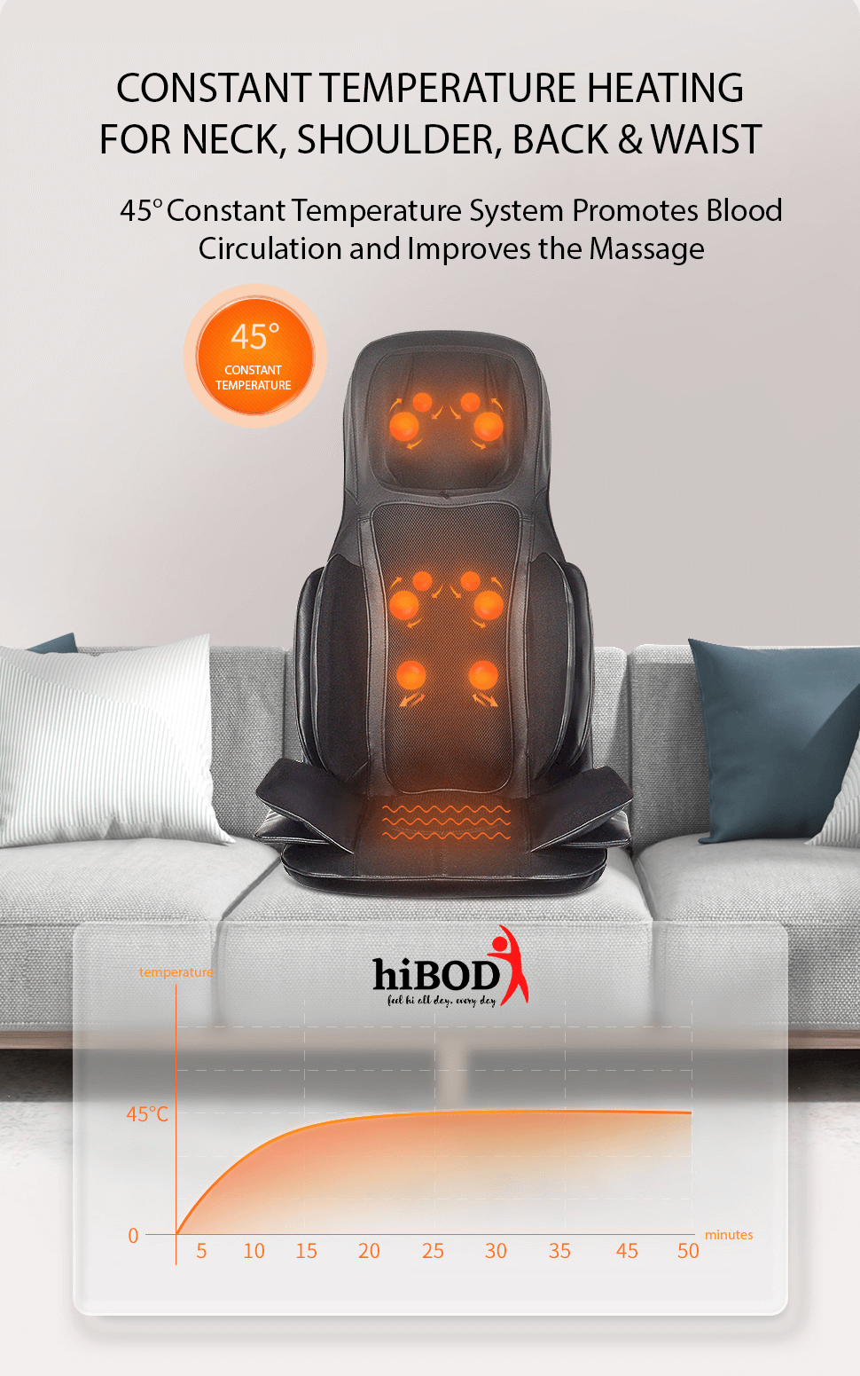 hiBOD Shiatsu Kneading and Compression Full Body Massager